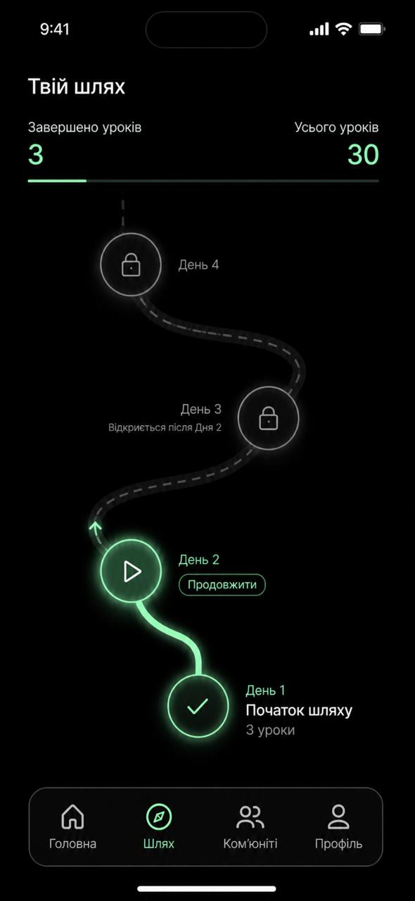 RIALZA path screen showing the structured daily journey